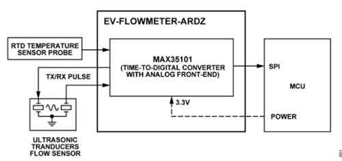 Block Diagram - Analog Devices Inc. EV-FLOWMETER-ARDZ Measurement Sensor Eval Board